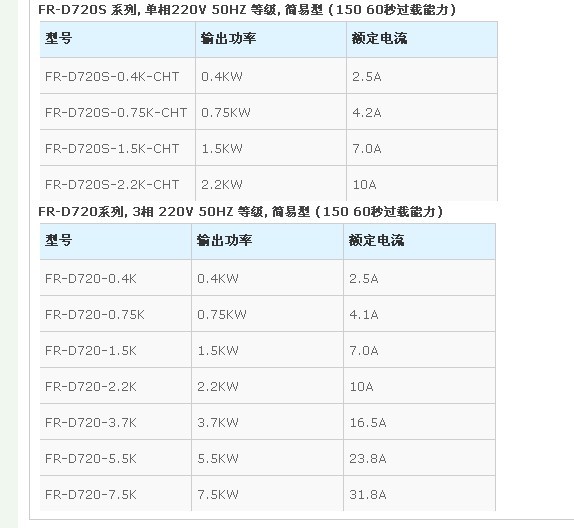 FR-E740-5.5K-CHT→三菱|南京NJ制菱自動(dòng)化|