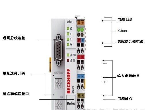 ES2521倍福beckhoff