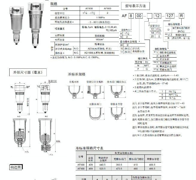 AF900-20-2