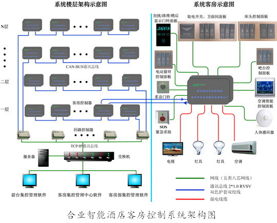 MDF酒店遠程聯(lián)網(wǎng)客控 智能客房燈光控制 CAN BUS