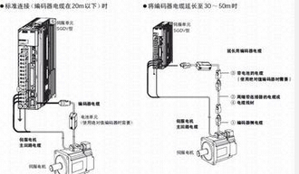 SF-HRV 2.2KW 4P 200V減速電機(jī)一級代理商