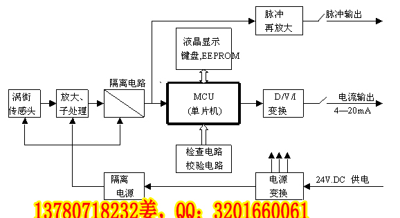 品牌特賣！中控質(zhì)量流量計五折特惠！