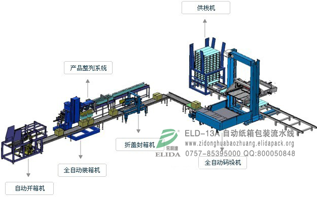 廣州風(fēng)扇自動化包裝流水線/佛山糧油全自動紙箱開箱機
