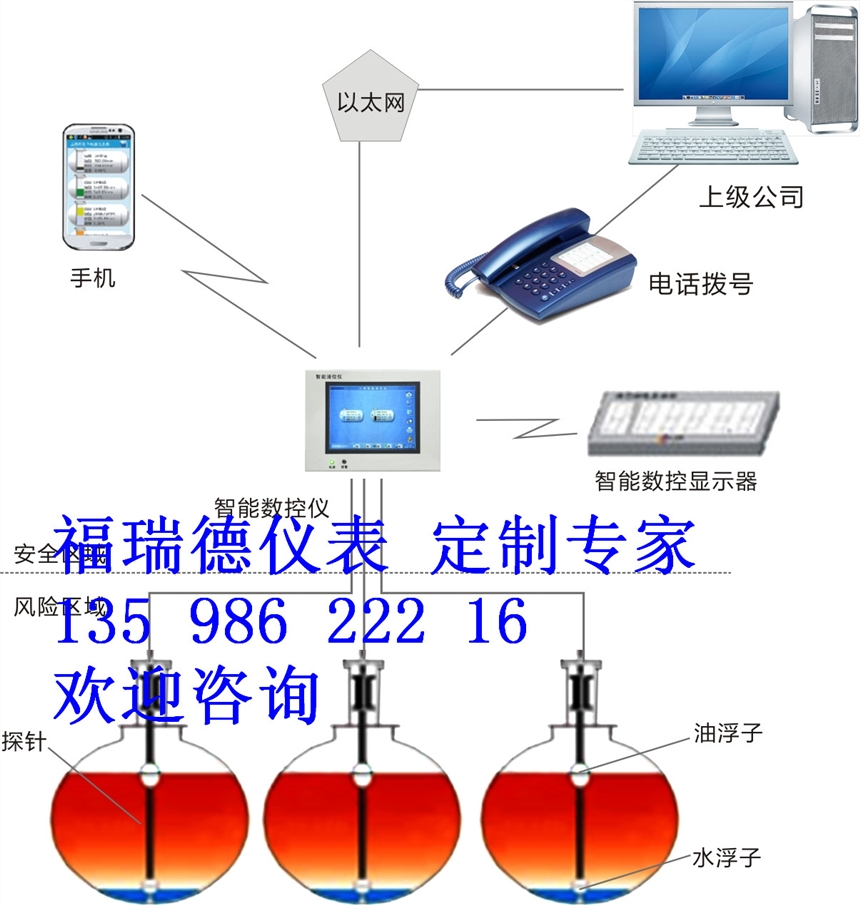 加油站液位管理系統(tǒng)
