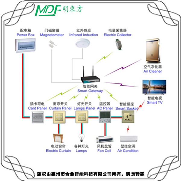 酒店弱電系統(tǒng)有哪些