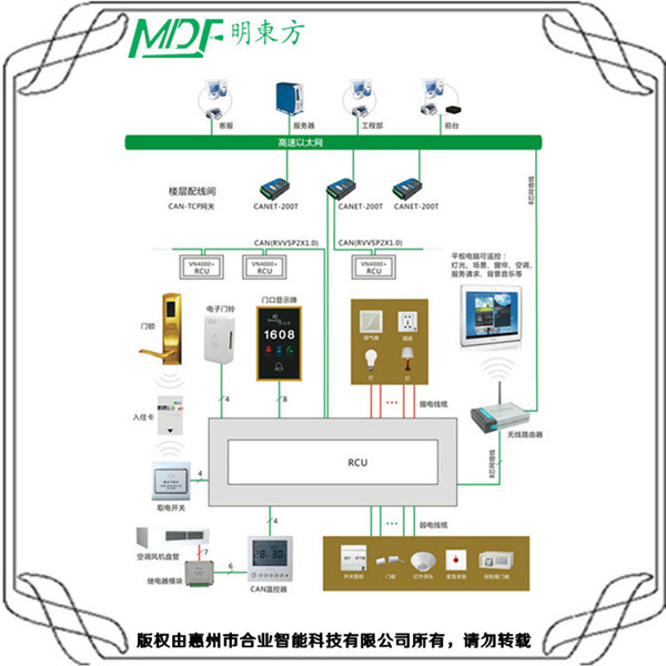酒店弱電系統(tǒng)設(shè)計方案 目錄