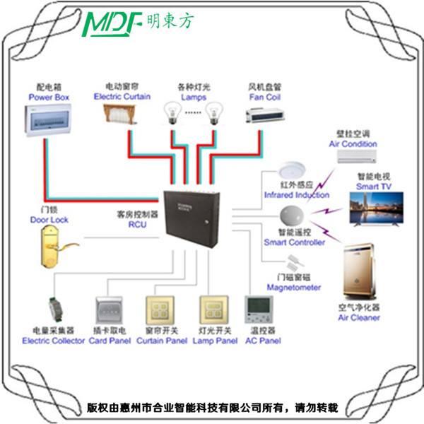 酒店弱電系統(tǒng)知識