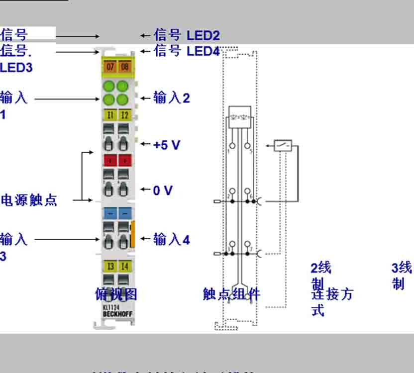 最后幾天清倉IP6002-B518倍福模塊
