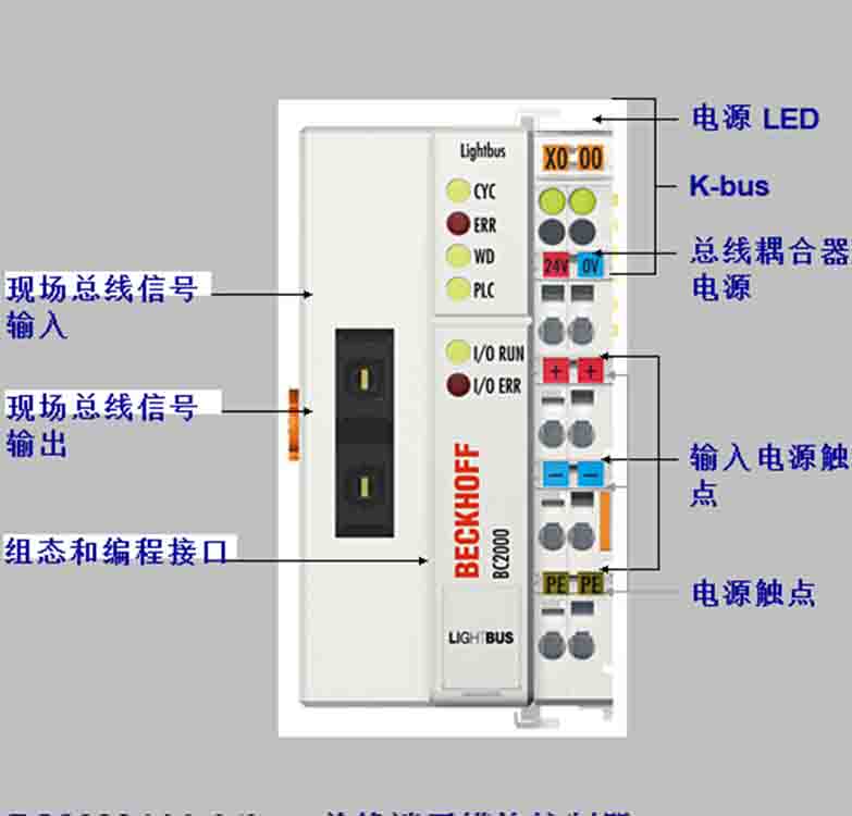 最后幾天清倉(cāng)IP2331-B518倍福模塊