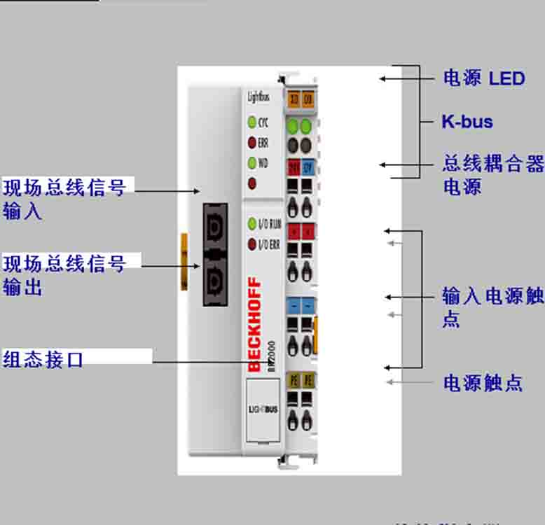 最后幾天清倉IP4112-B518倍福模塊