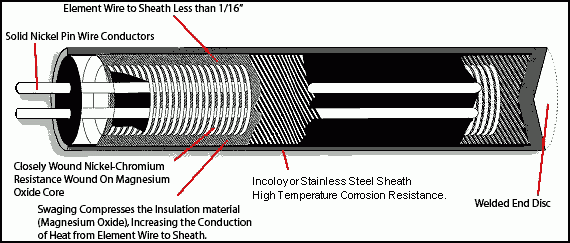 美國Thermal Corp HotNoz加熱器