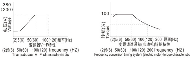 YE4-280S-4超高效率電機生產(chǎn)廠家
