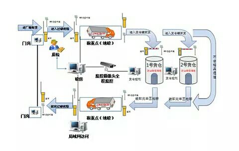 《業(yè)務(wù)咨詢》。臨海電子地磅廠家