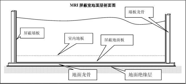 澳門澳門半島【醫(yī)用防護(hù)鉛門】供應(yīng)