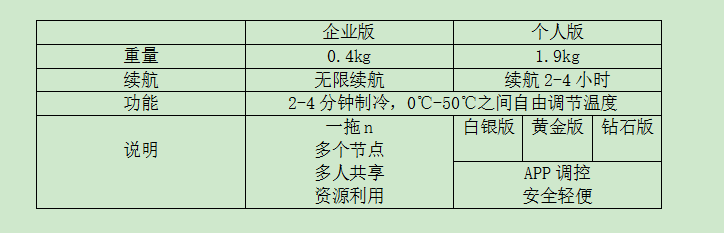 奇翼智能防暑制冷衣：為奔波的快遞小哥打call