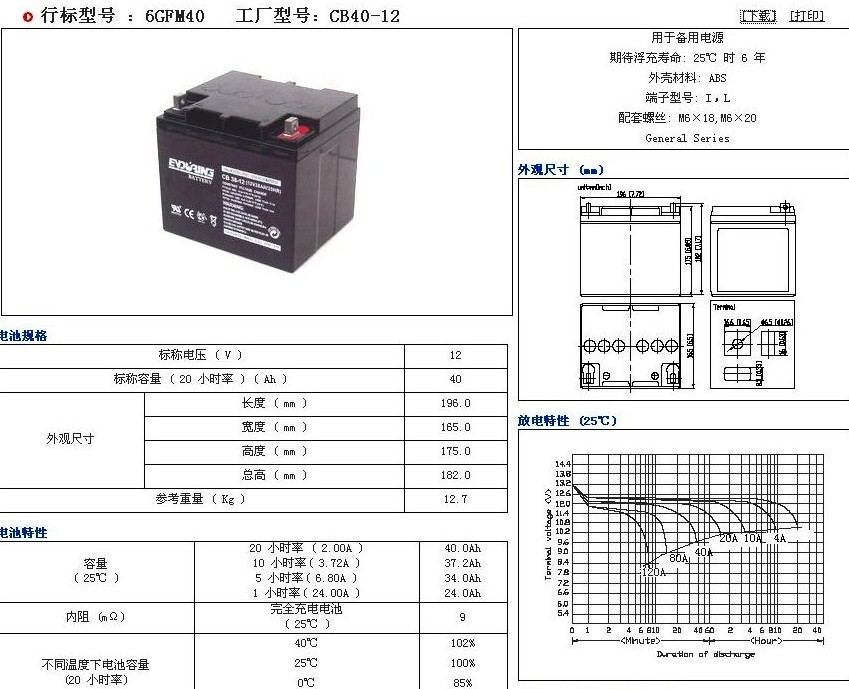 盤(pán)錦市ENDURING恒力蓄電池CB80-1212V80AH/20HR