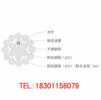 海南OPGW光纜銷(xiāo)售