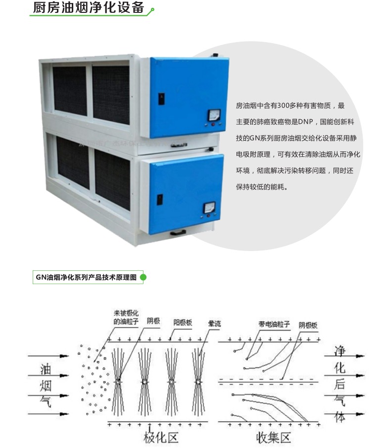 浙江UV光解凈化設(shè)備 寧波廚房油煙凈化設(shè)備 低溫等離子廢氣設(shè)備