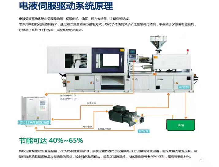 佛山壓鑄機(jī)伺服改造，廣東注塑機(jī)伺服改造炮筒干燥機(jī)改造選著名國(guó)能創(chuàng)新