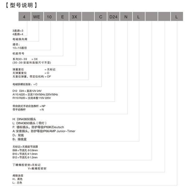 電磁換向閥 WE10-3X系列電磁換向閥