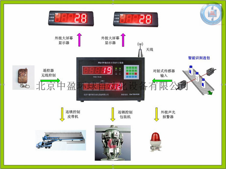 遙控計數(shù)器-連接電腦計數(shù)器-廠家直銷