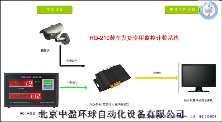 海螺水泥廠水泥計(jì)數(shù)器供應(yīng)商水泥計(jì)數(shù)器廠家直銷HQ-210
