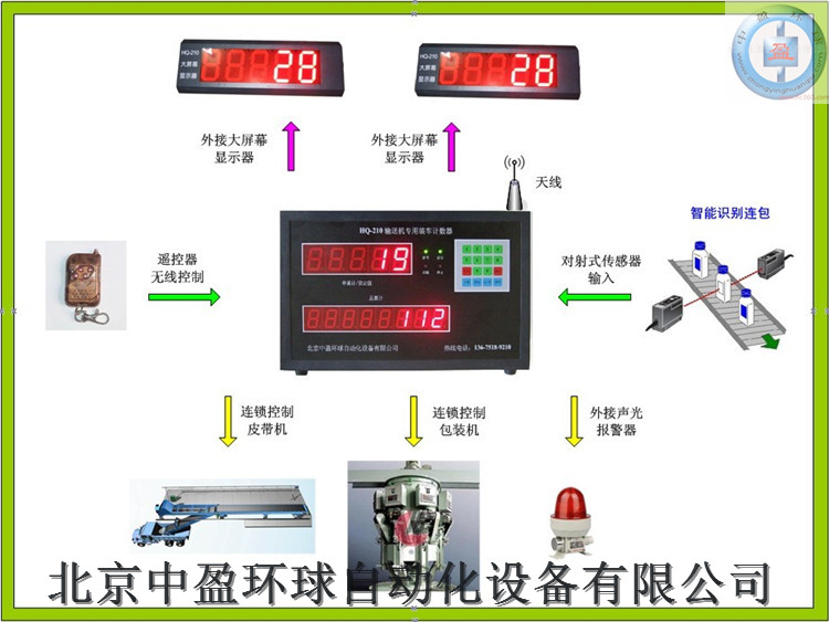 裝車計數(shù)器-讀書器-計數(shù)表自動計數(shù)器-計數(shù)準(zhǔn)確