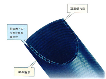 HDPE中空壁纏繞管 服務(wù)周到 用著放心