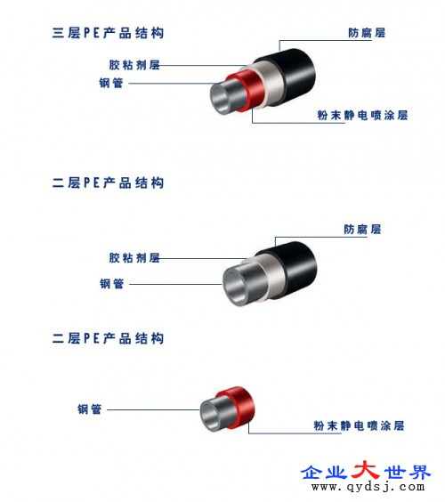 無縫鋼管 3PE防腐 現(xiàn)貨供應(yīng) 一折預(yù)售