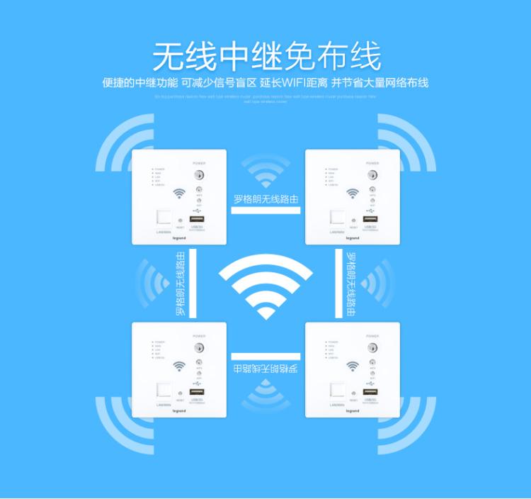 86型無線WiFi面板