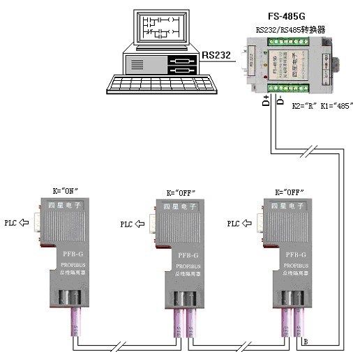 西門(mén)子90度電纜出線DP接頭