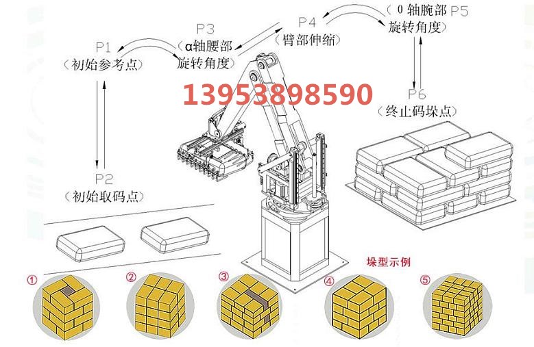 工業(yè)機器人碼垛機機械手碼垛自動碼垛機
