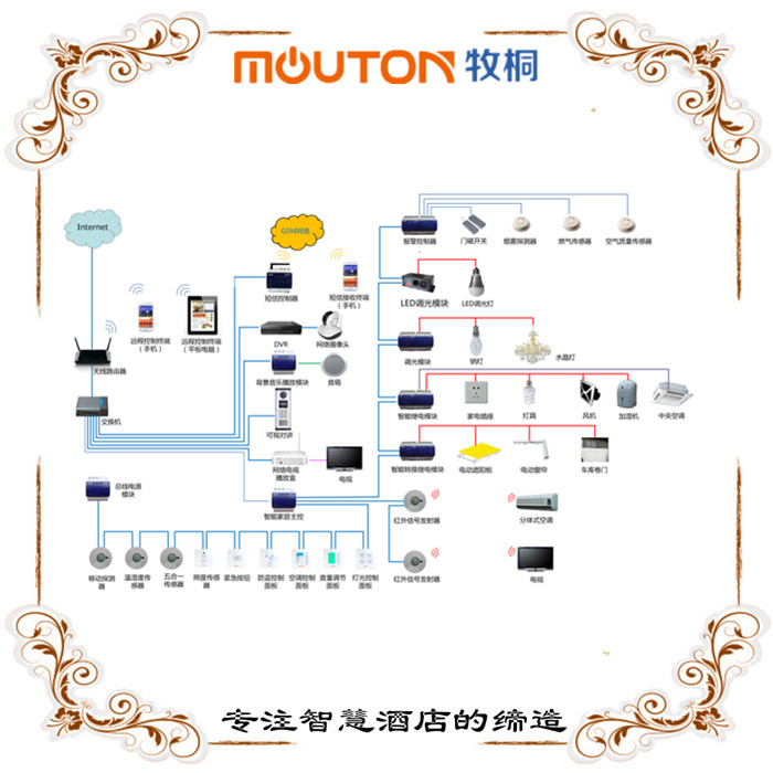 客棧客房床頭集控面板弱電控制系統(tǒng)