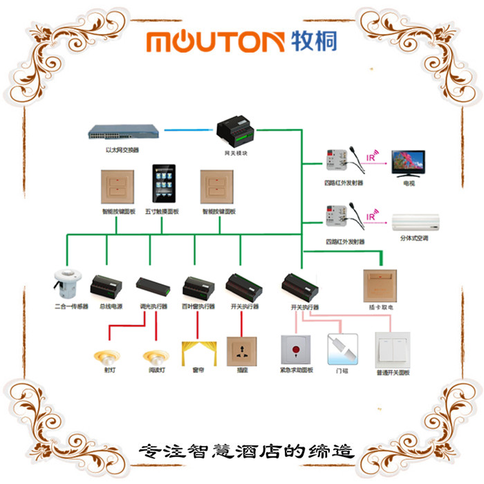 供應(yīng)賓館燈控器廠家直銷