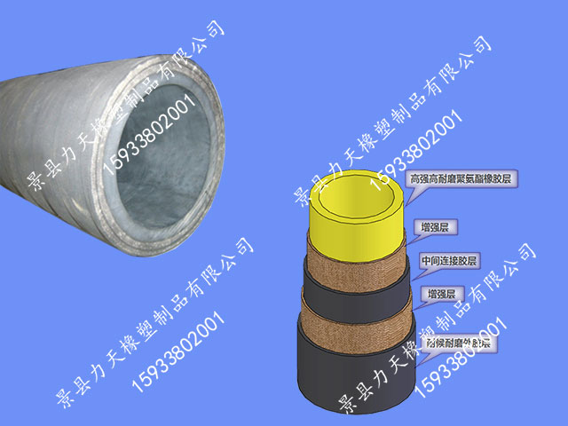 柔性好、承壓能力強噴漿機噴漿管力天，真誠到永遠(yuǎn)