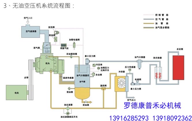 羅德康普無油轉(zhuǎn)換器ETC-MS（EcoTec）哪個(gè)牌子好