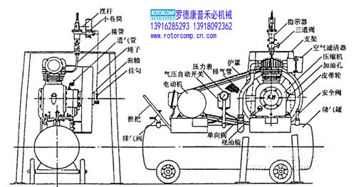 湘潭防爆活塞機(jī)空壓機(jī)煤礦用哪里有賣的