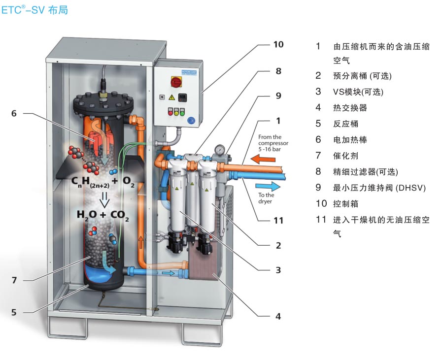 羅德康普防爆活塞機(jī)空壓機(jī)批發(fā)代理