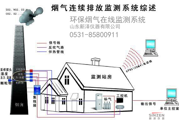 進(jìn)口磚瓦廠制定【廠家直銷】CEMS設(shè)備原理的價(jià)格