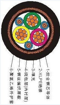 BPFFPP2變頻電纜價(jià)格
