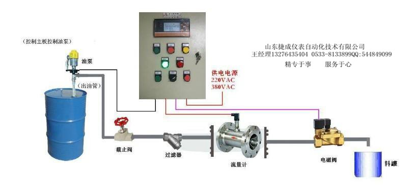 原裝正品防爆流量定量控制儀 智能型 液晶顯示 定制各種規(guī)格尺寸定量