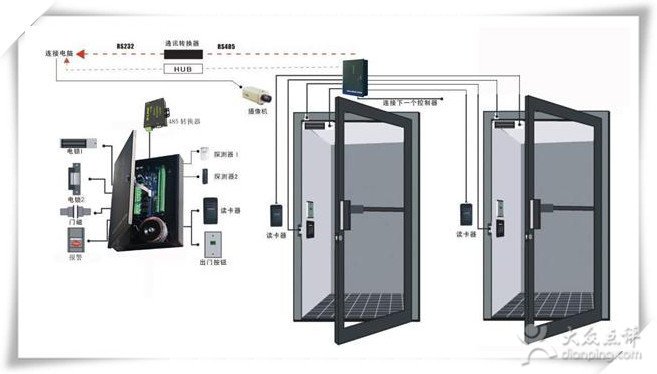 東莞市望牛墩鎮(zhèn)門(mén)禁安裝