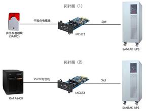 科華UPS不間斷電源銷售商