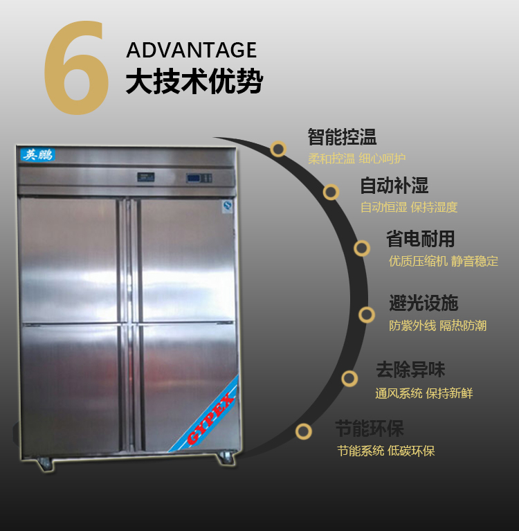 英鵬YP-1000KWS恒溫恒濕柜，特殊處理恒溫恒濕柜
