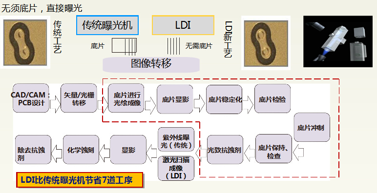 工業(yè)制造LDI曝光機PCB硬板曝光用正業(yè)LDI
