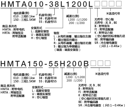 TSUBAKI電機(jī)、減速機(jī)LPTB1000L4 首選灼華給你更好的