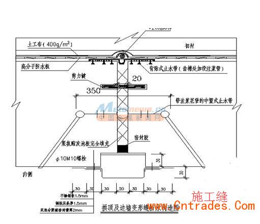 貴州清鎮(zhèn)堅(jiān)策NKS變形縫廠家價(jià)格圖片