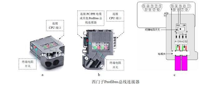 【西門子6XV1830-0EH10上海代理商】西門子上海