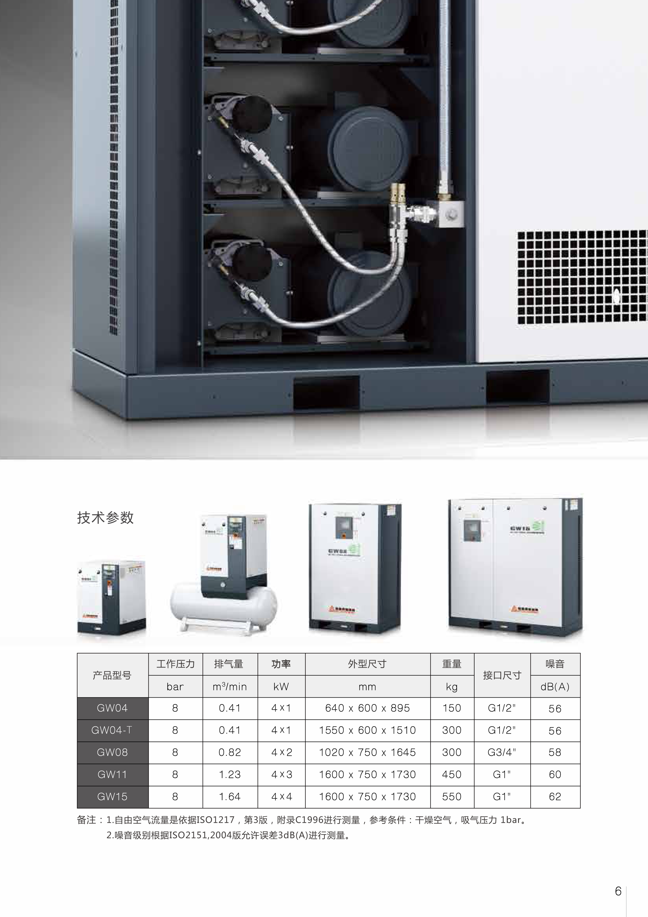 GW系列無油窩卷空氣壓縮機