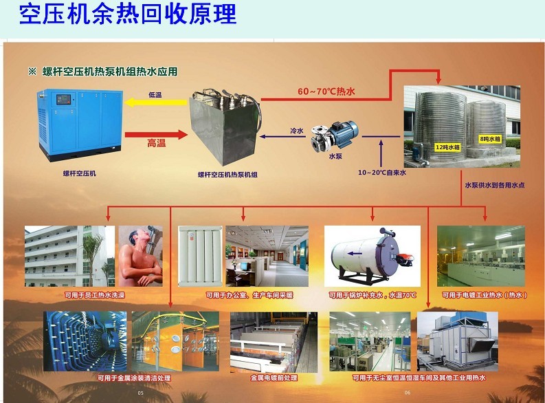 復(fù)盛牌空壓機(jī)浦東空壓機(jī)保養(yǎng)電話